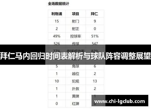 拜仁马内回归时间表解析与球队阵容调整展望