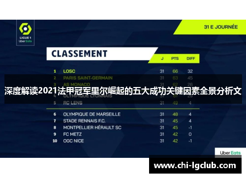 深度解读2021法甲冠军里尔崛起的五大成功关键因素全景分析文 深度解读2021法甲冠军里尔崛起的五大成功关键因素全景分析文