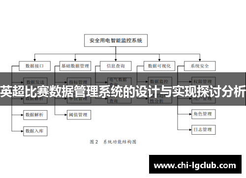 英超比赛数据管理系统的设计与实现探讨分析 英超比赛数据管理系统的设计与实现探讨分析