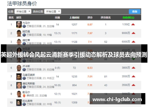 英超外援转会风起云涌新赛季引援动态解析及球员去向预测