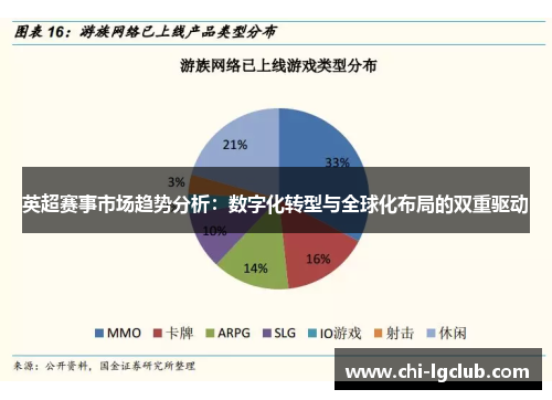 英超赛事市场趋势分析：数字化转型与全球化布局的双重驱动