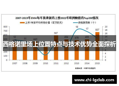 西格诺里场上位置特点与技术优势全面探析