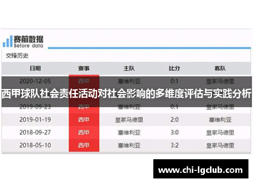 西甲球队社会责任活动对社会影响的多维度评估与实践分析 西甲球队社会责任活动对社会影响的多维度评估与实践分析