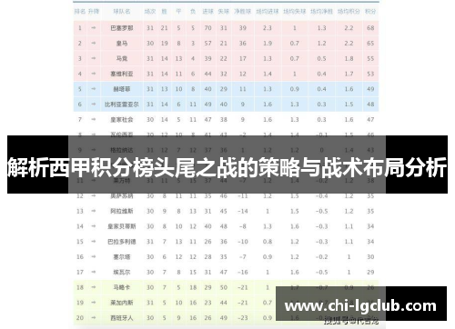解析西甲积分榜头尾之战的策略与战术布局分析 解析西甲积分榜头尾之战的策略与战术布局分析