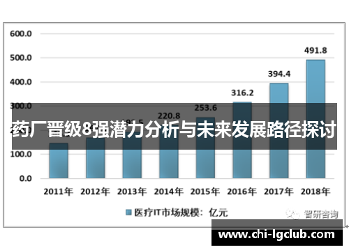 药厂晋级8强潜力分析与未来发展路径探讨