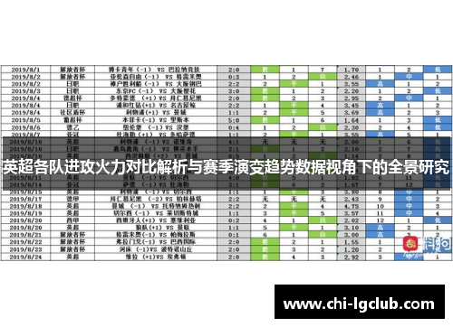 英超各队进攻火力对比解析与赛季演变趋势数据视角下的全景研究 英超各队进攻火力对比解析与赛季演变趋势数据视角下的全景研究