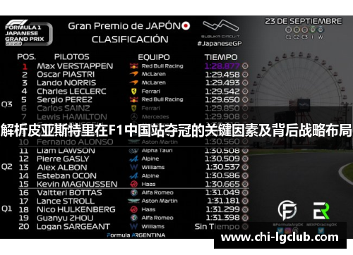 解析皮亚斯特里在F1中国站夺冠的关键因素及背后战略布局