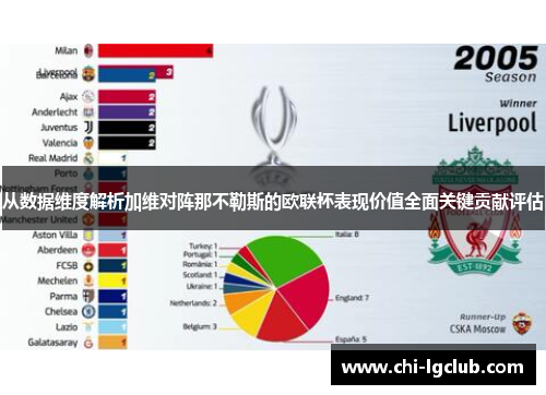 从数据维度解析加维对阵那不勒斯的欧联杯表现价值全面关键贡献评估 从数据维度解析加维对阵那不勒斯的欧联杯表现价值全面关键贡献评估