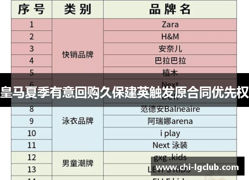 皇马夏季有意回购久保建英触发原合同优先权