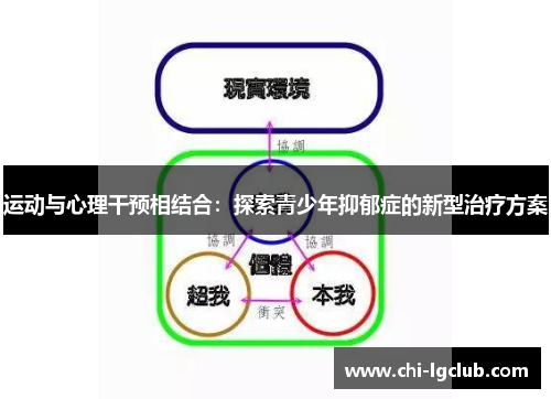 运动与心理干预相结合：探索青少年抑郁症的新型治疗方案