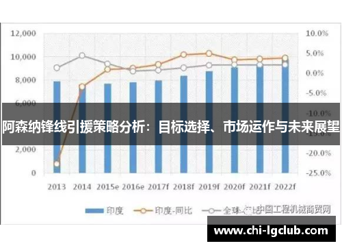 阿森纳锋线引援策略分析：目标选择、市场运作与未来展望